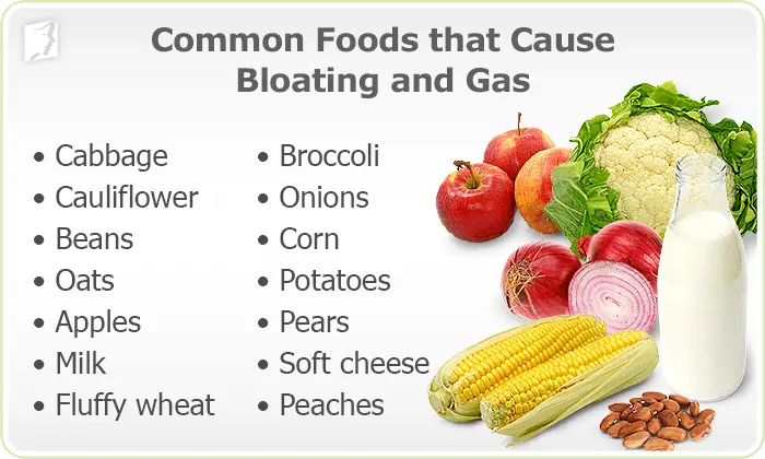 What foods do not contribute to weight gain