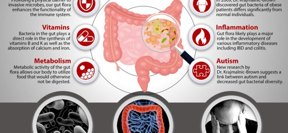 What foods really improve gut microflora?