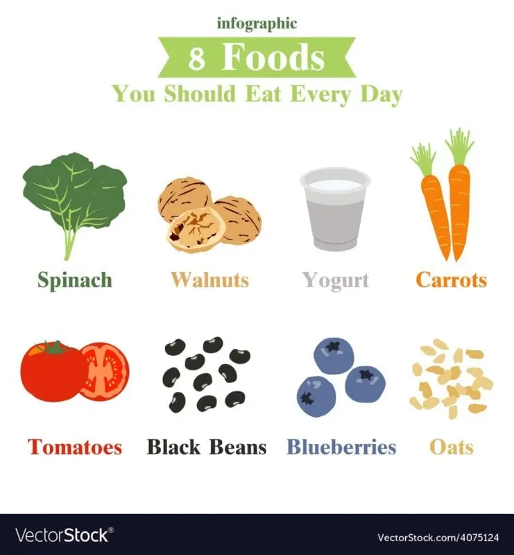 What foods you need to eat to get younger before your eyes