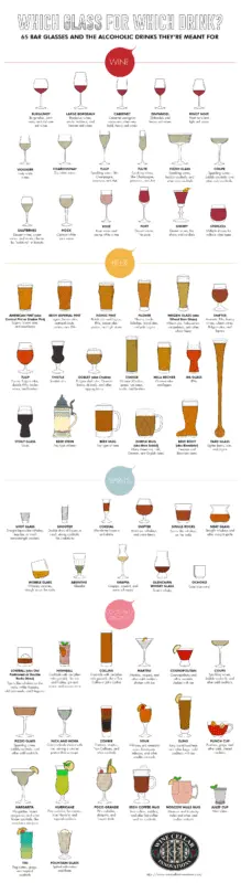 What glasses &#8211; for what drink