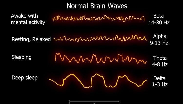 What it takes to fall asleep quickly