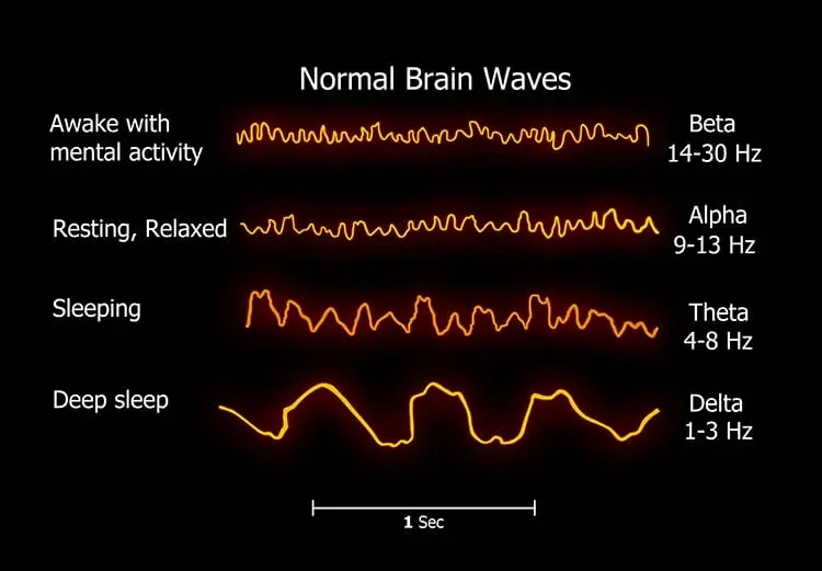 What it takes to fall asleep quickly