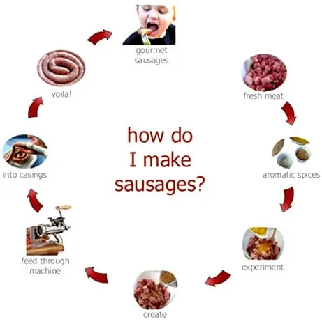 What sausages are made of