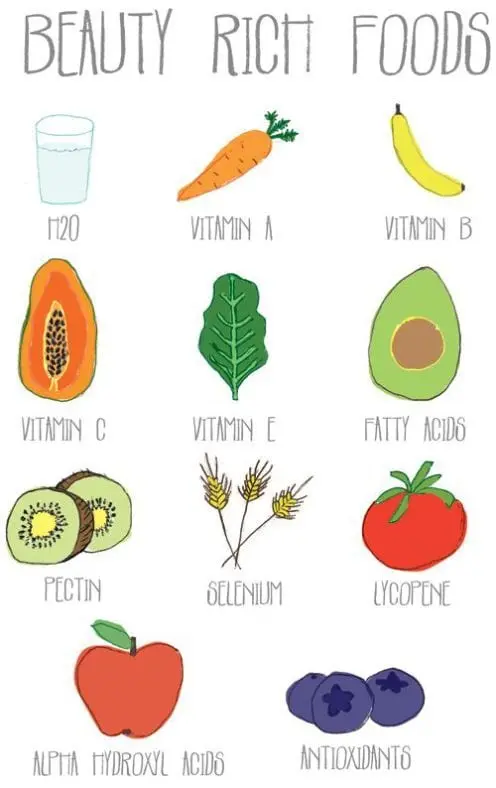 What to eat for beautiful hair, nails and skin