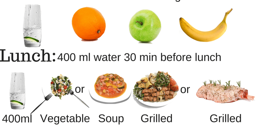 Mit kell enni, hogy lefogyjon
