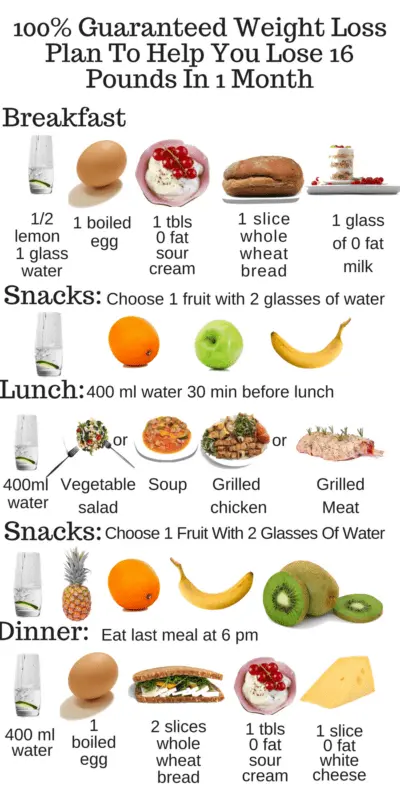 What to eat to lose weight