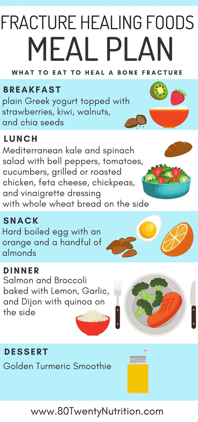 What to eat with fractures