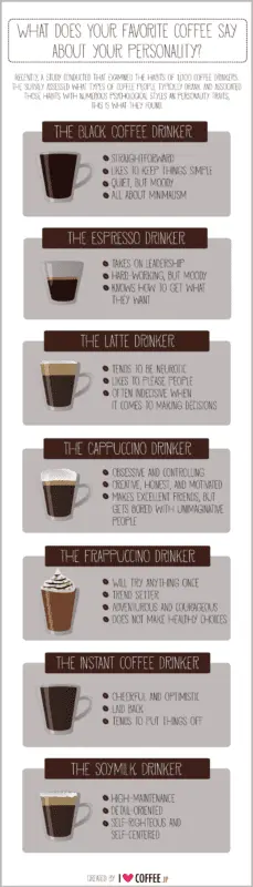 What Your Favorite Coffee Tells About You (test)