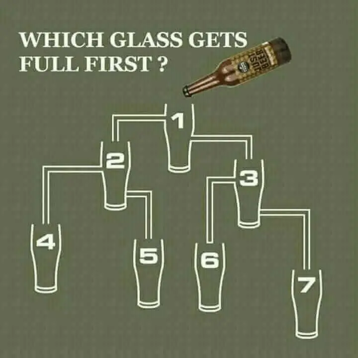 Which glass to fill first: a new puzzle has taken over the internet