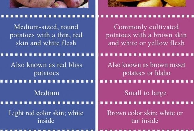 Which potatoes are healthier than white or red