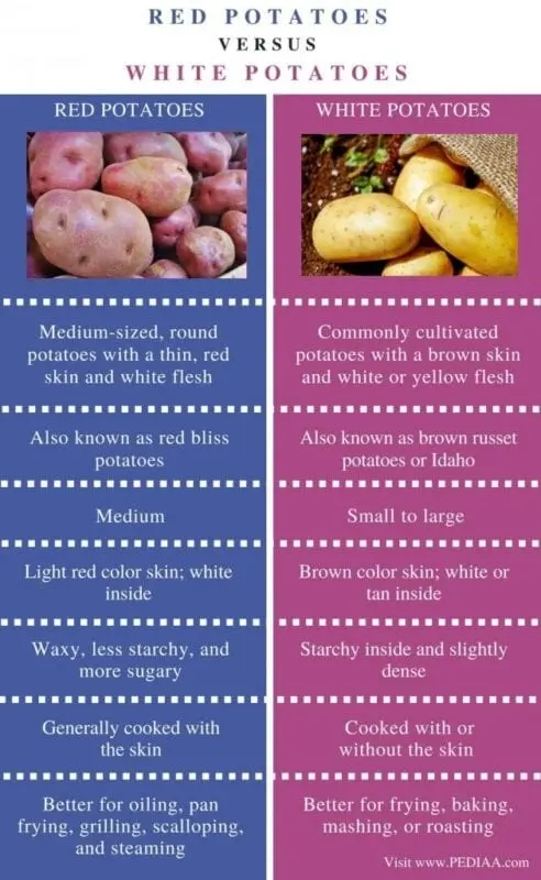 Which potatoes are healthier than white or red