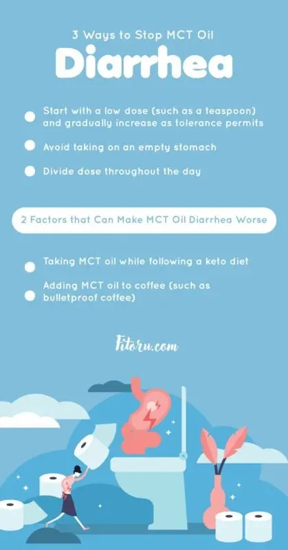 Why after oil diarrhea?