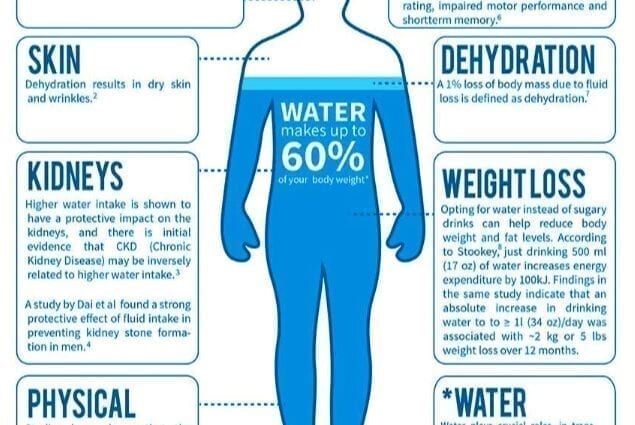 Zašto je dehidracija opasna i koliko vode trebate popiti dnevno