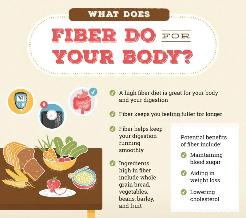 Why do we need fiber