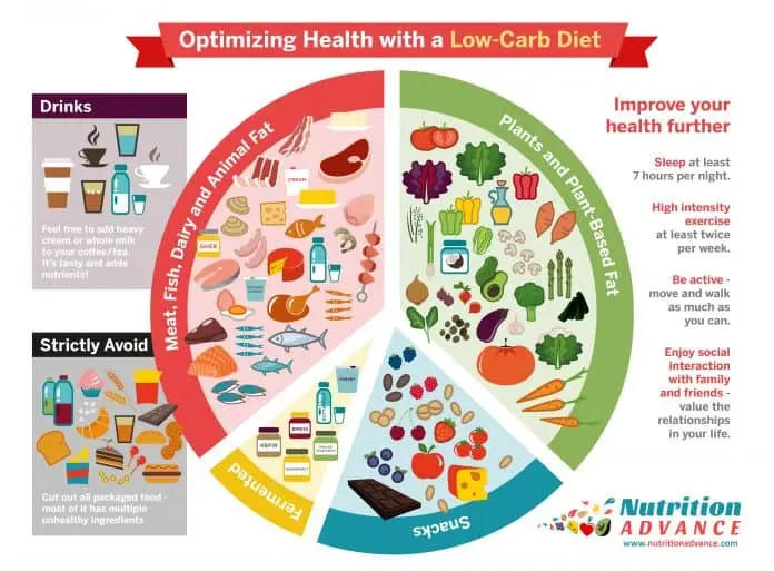 Why low-carb diets are bad for women