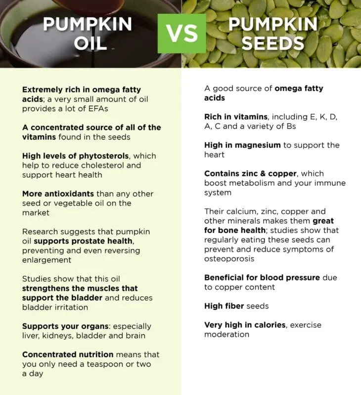 Why pumpkin seed oil is useful