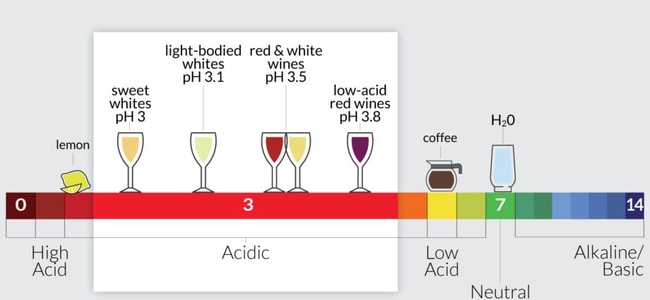 Wine acid