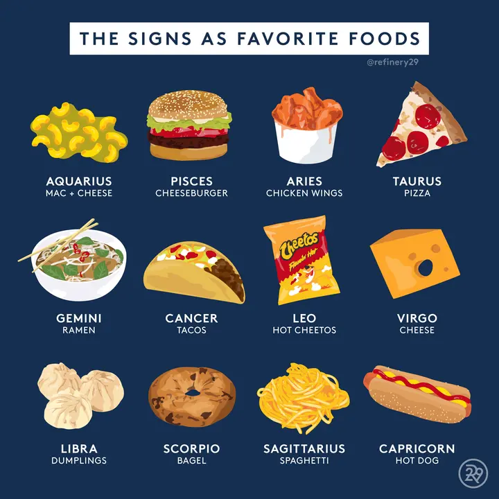 Zodiac food: how to eat Libra