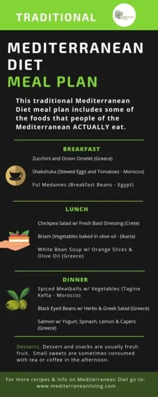 Mediterranean diet, 7 days, -4 kg