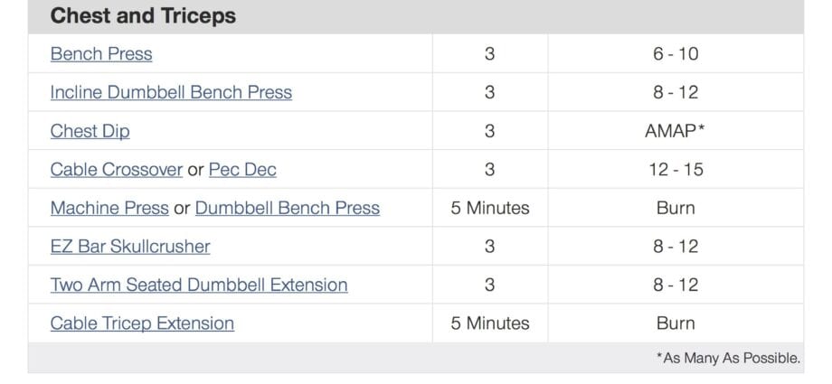 4-Day Maximum Mass Workout Program