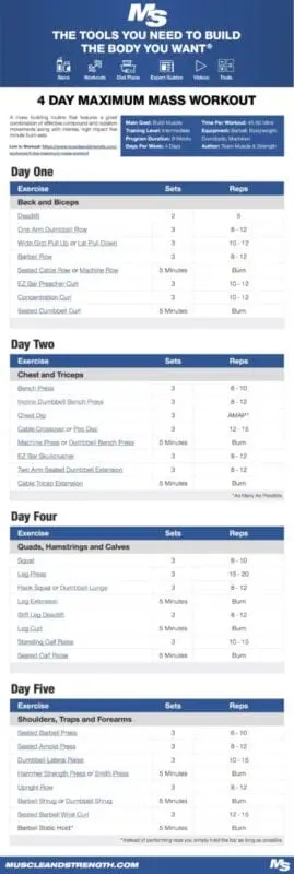 4-Day Maximum Mass Workout Program