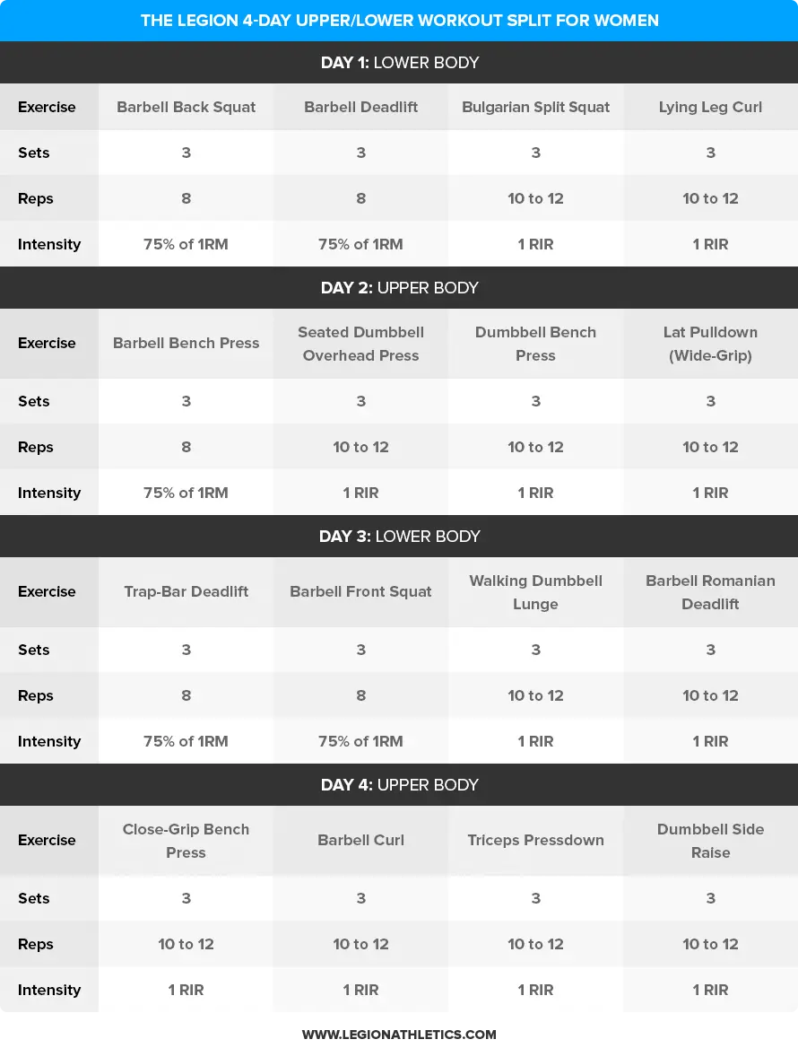 4 Day Split Top / Bottom Mass Gain