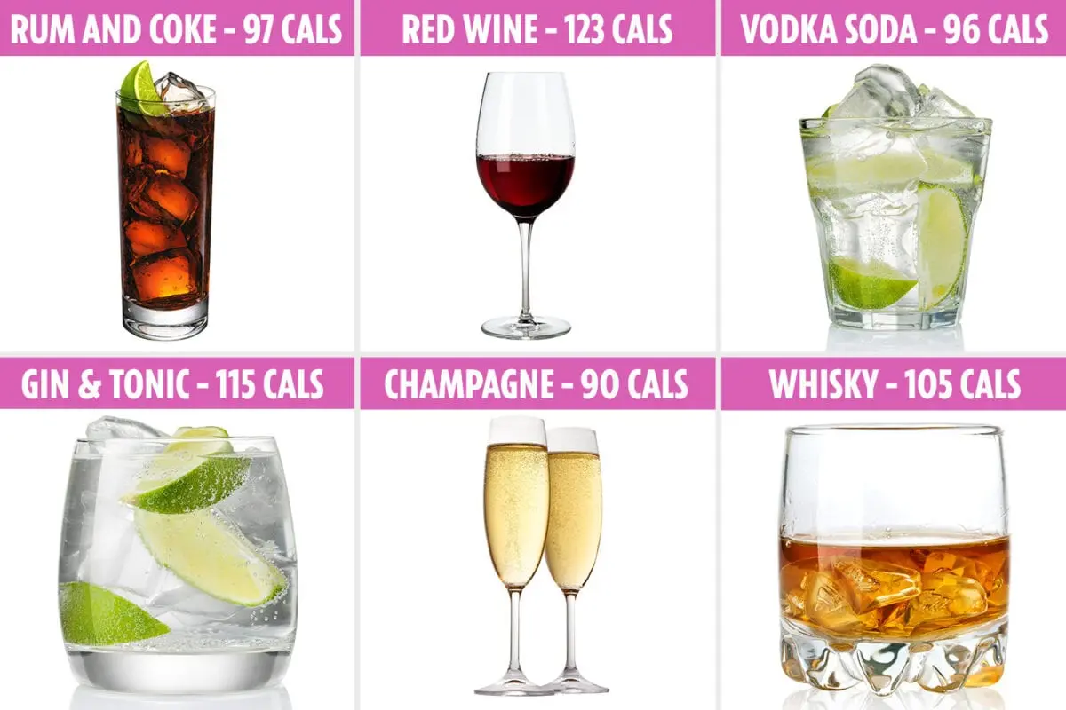Allohol for weight loss