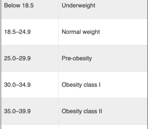 Ukubalwa kwe-BMI