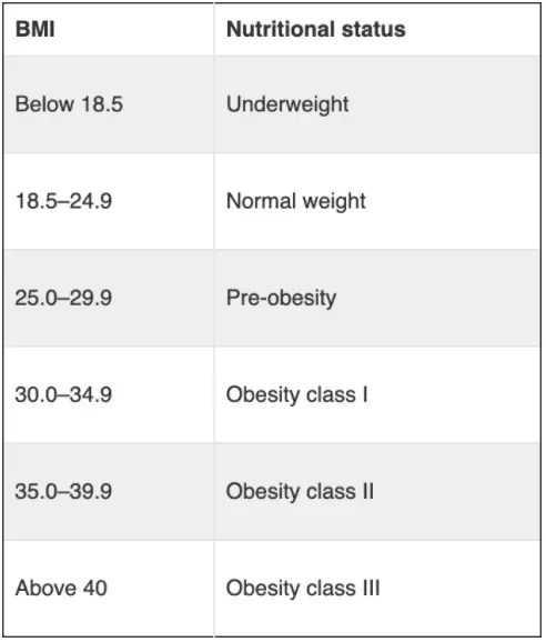 BMI calculation