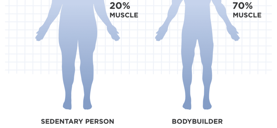 Body composition and &#8220;normal weight&#8221;