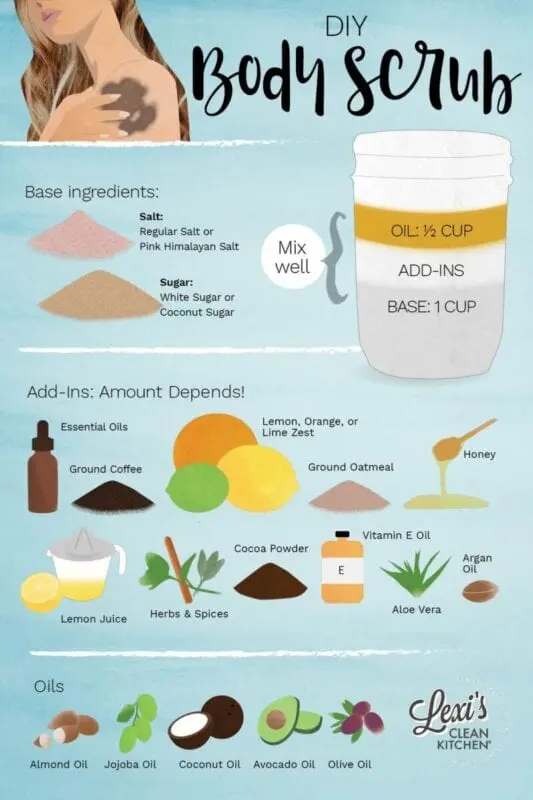 Body scrubs at home