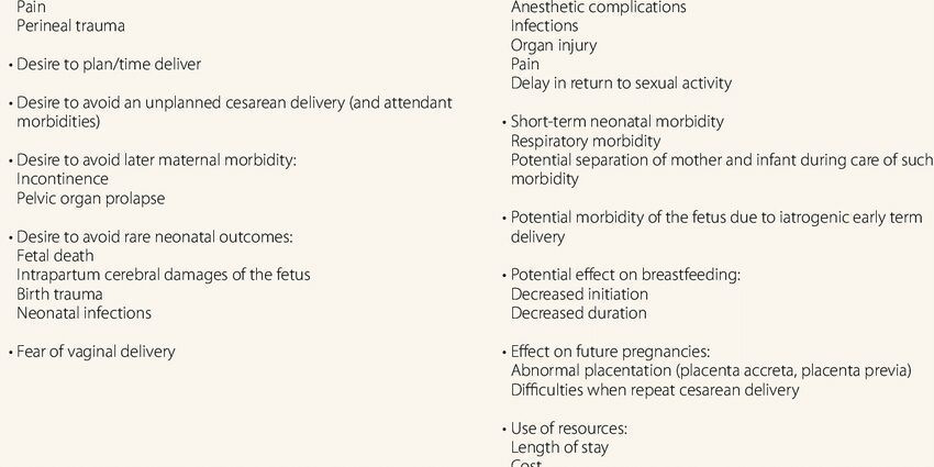 Caesarean section: pros and cons