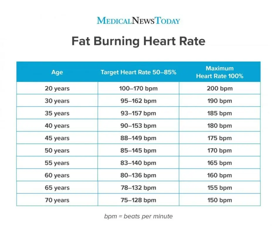 Calculate your heart rate for weight loss training