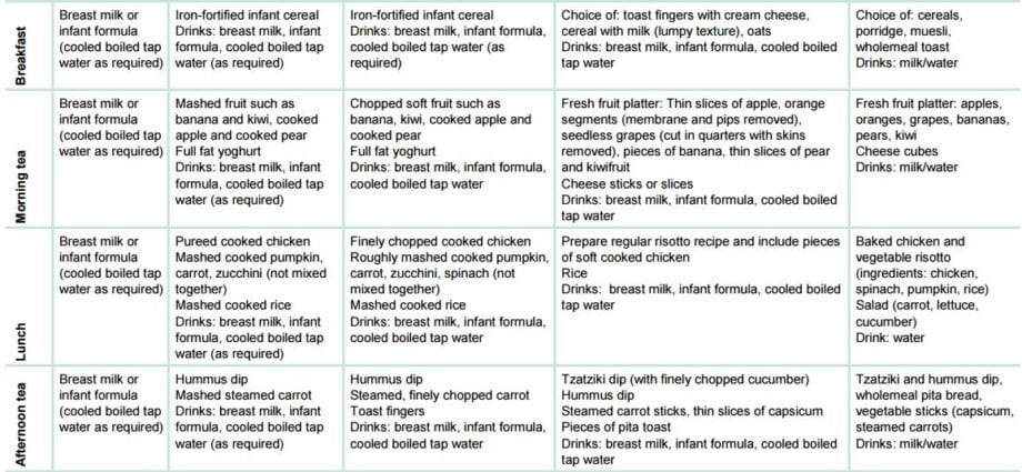 Child&#8217;s menu after a year