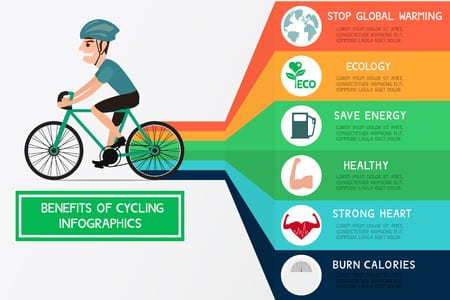 Ciclismo e beneficios para o corpo