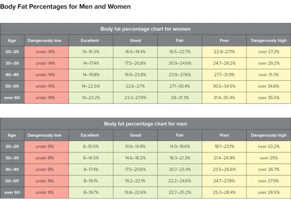 Daily Fat Rate