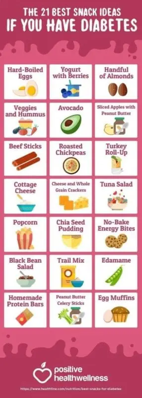 Diabetic snacks