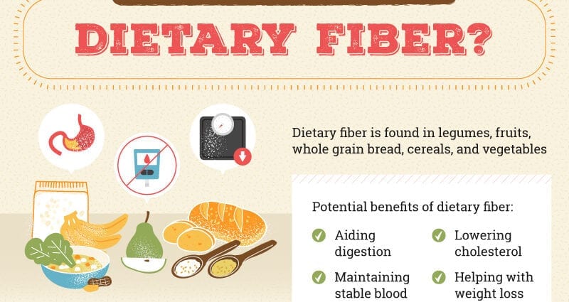 Dietary fiber and its role in weight loss