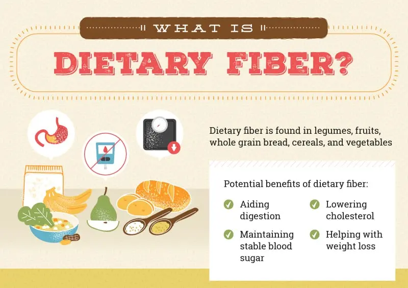 Dietary fiber and its role in weight loss