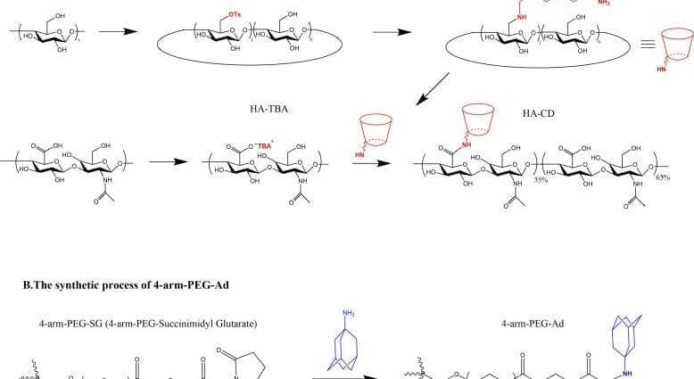 E1411 Dicrachmalglycerin Crosslinked