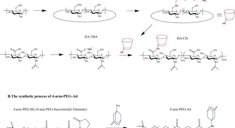 E1411 Dicrachmalglycerin Crosslinked