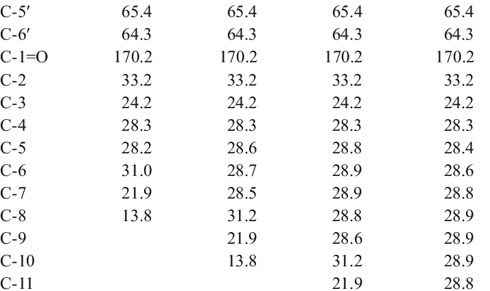 E305 Ascorbic Acid (ii) Fatty Acid Ester Ascorbyl Stearate