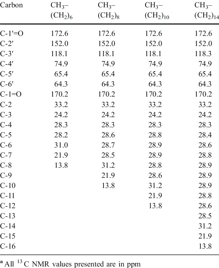 E305 Ascorbic Acid (ii) Fatty Acid Ester Ascorbyl Stearate