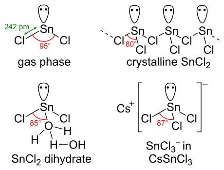 E512 Tin (II) Chloride)