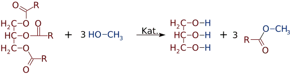 E911 Fatty acid methyl Esters