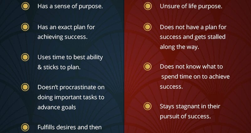 Examples of set goals