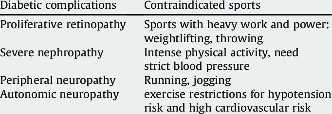 Exercise and restrictions for diabetes