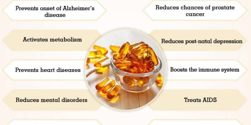 Fish oil and its beneficial properties.