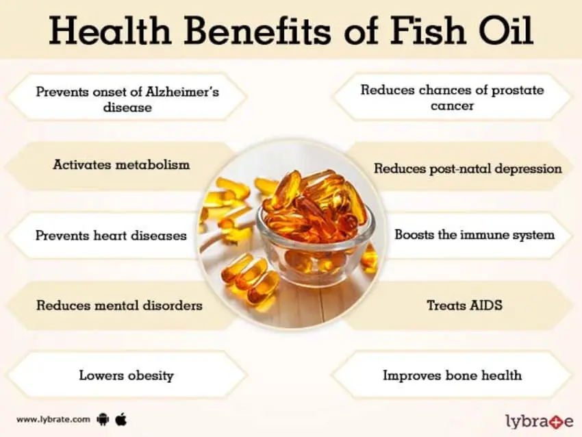 Fish oil and its beneficial properties.