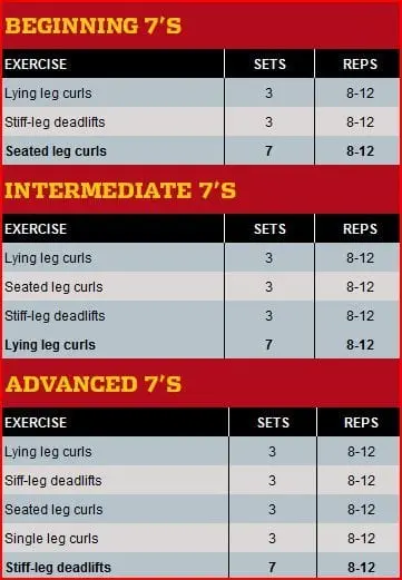 FST-7 Leg Workout Program